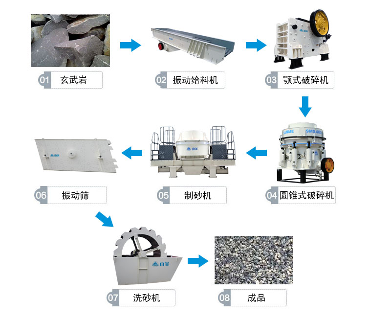 选矿药剂制度优化：开运装备技术服务助力指标提升